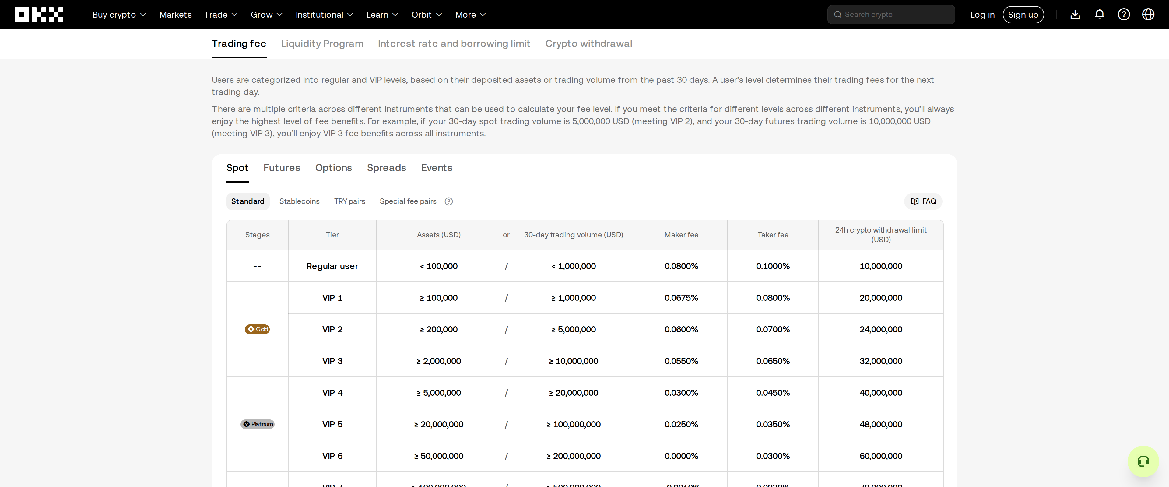 OKX's fee schedule page explaining how VIP and regular tiers are calculated